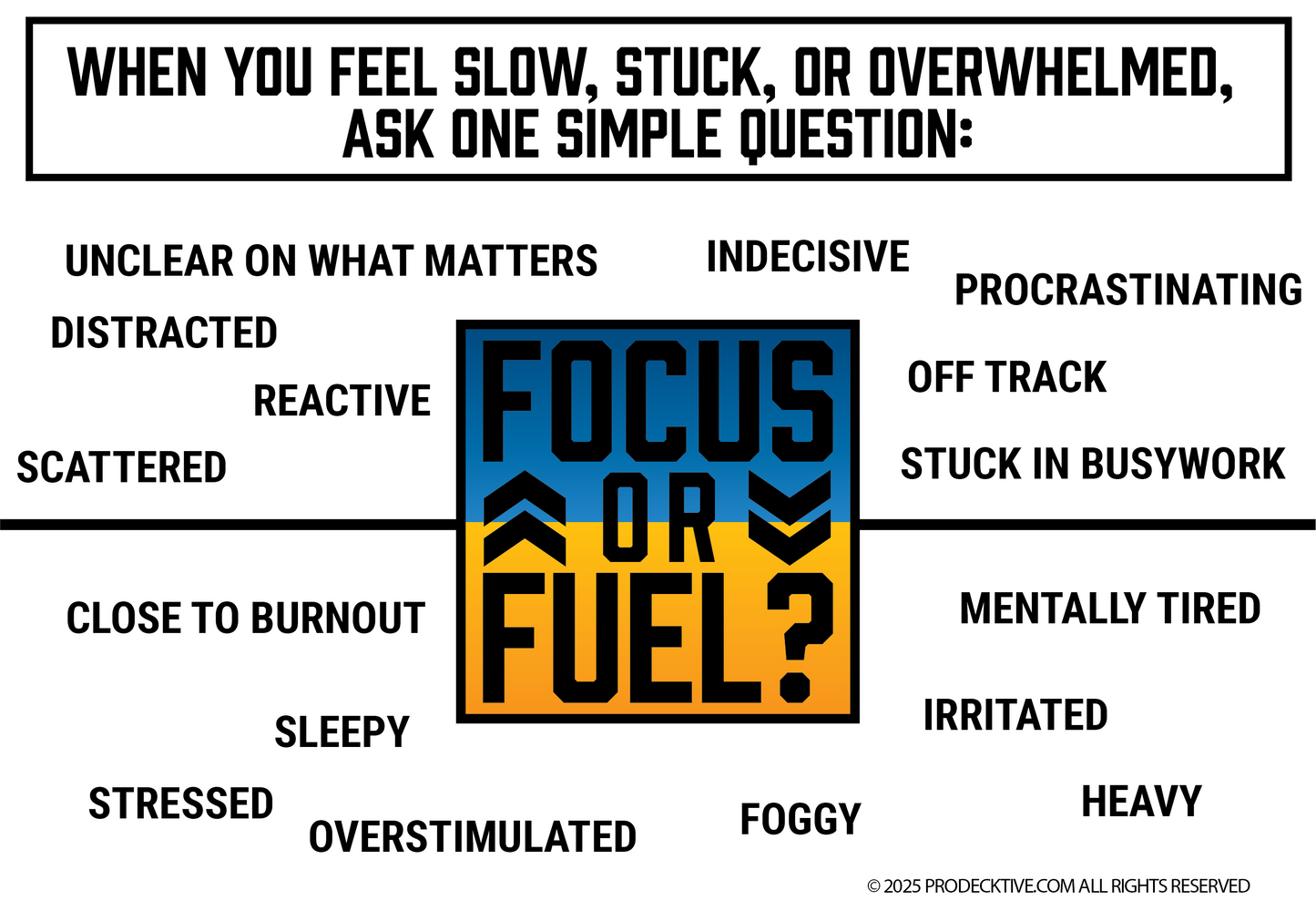 Focus Fuel Sparks - Accelerator  - Dual Card Decks & 1/2 Day Workshop