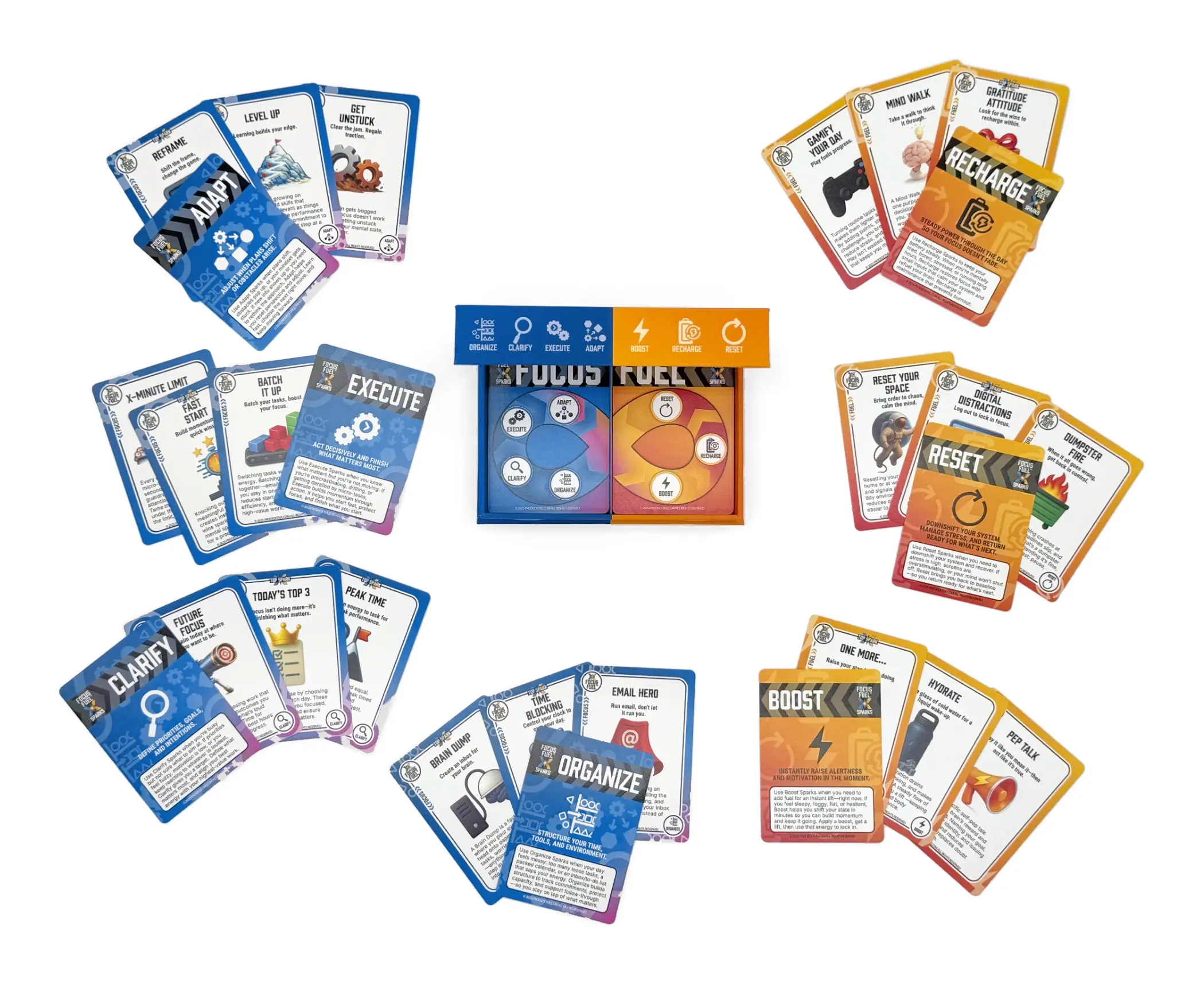 Focus Fuel toolkit and supporting learning materials